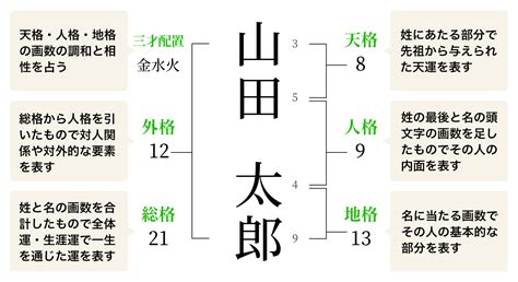 外格 大吉|姓名判断で最強の画数は？各流派で大吉の画数まとめ。